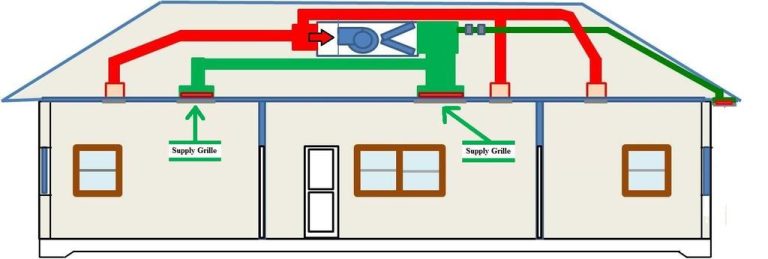 Menfez Nerelerde Kullanılır, çevik air